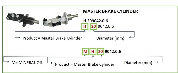 MASTER BRAKE CYLINDER