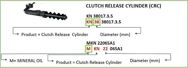 CLUTCH RELEASE CYLINDER (CRC)