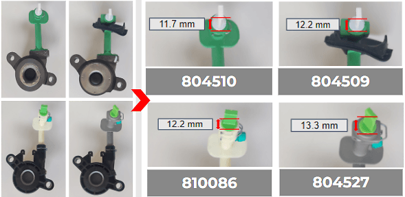 Identification method