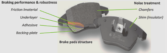brake_pad_structure